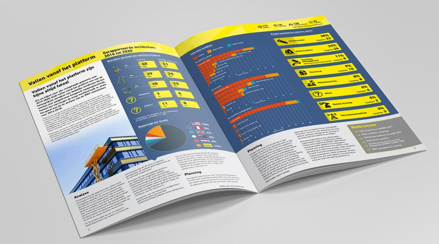 IPAF GLOBAAL VEILIGHEIDSRAPPORT 2021