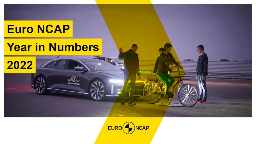 Euro NCAP publie les chiffres de 2022