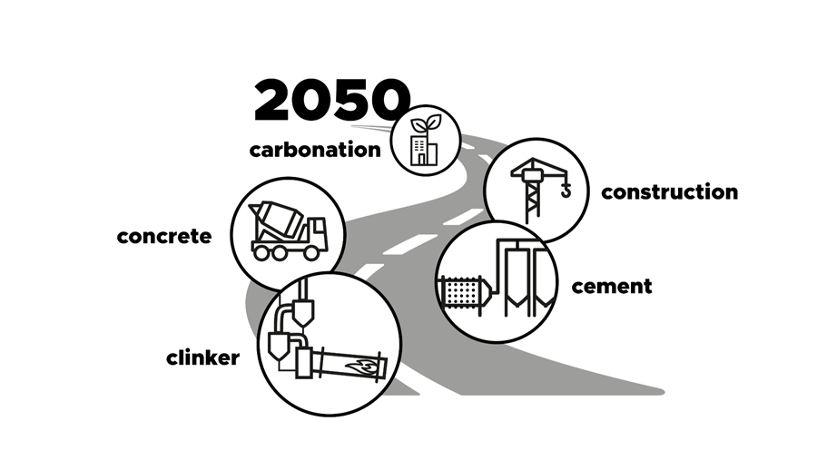 FEBELCEM LANCE 'Roadmap 2050 du Ciment et du Béton'