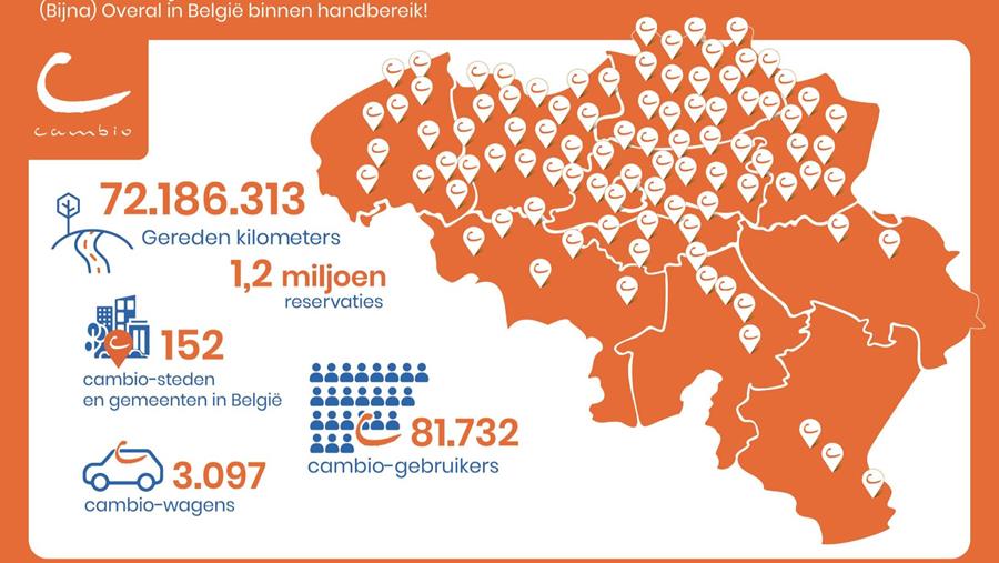 Cambio groeit verder als alternatief voor de bedrijfswagen