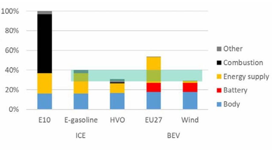 AECC vraagt technologieneutraal autopakket