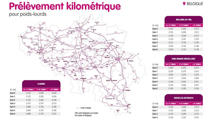 Prélèvement kilométrique: ce qui change au 1er juillet 2020